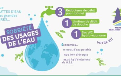 lot de mousseurs offert par la mairie pour permettre de réduire votre consommation d’eau
